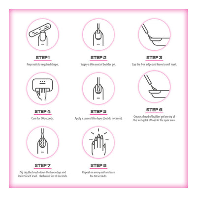 The Lipgloss Pink Gel Polish